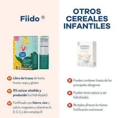 Comparación entre Fiido cereal infantil para bebés de 6 meses, sin azúcar añadida y libre de alérgenos, frente a otros cereales infantiles tradicionales